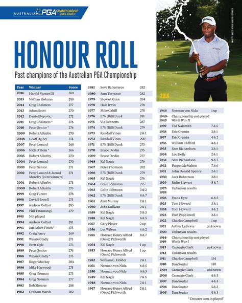 pga odds to win this week|Masters Odds and Odds to Win PGA Majors .